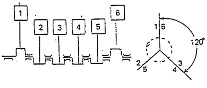FO 6 silinder