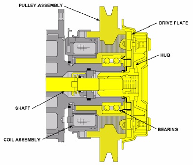 kompressor clutch
