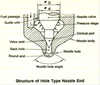 multi hole nozle