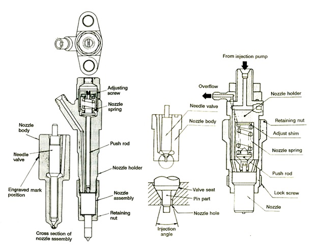 nozle holder