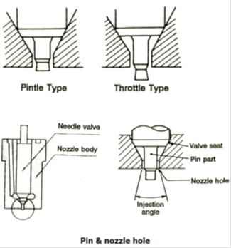 pin & nozle hole