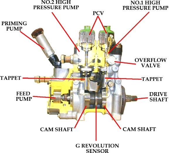 supply pump 3