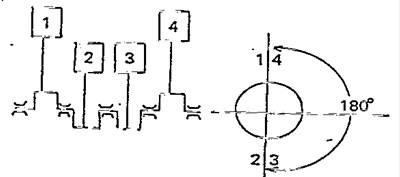 tabel squence 4 silinder