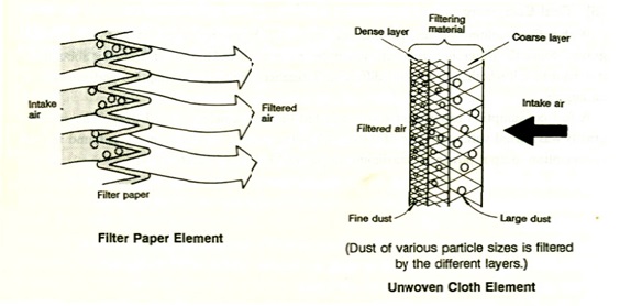 air cleaner tipe kering