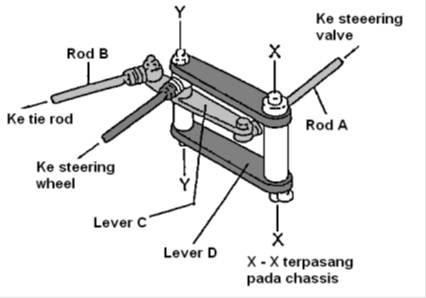cara kerja follow up linkage