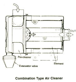 combination type air cleaner