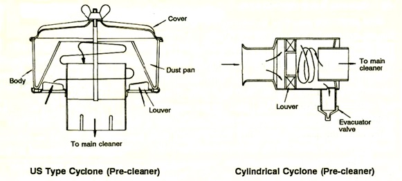 cyclone air cleaner