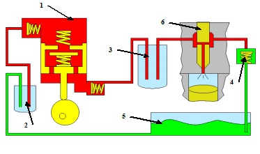 diagram mui