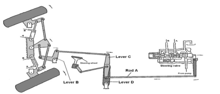 follow up linkage diputar ke kiri 2