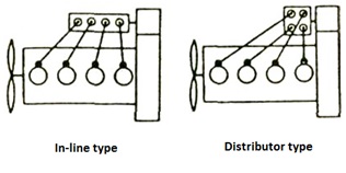 klasifikasi fuel injection pump 2