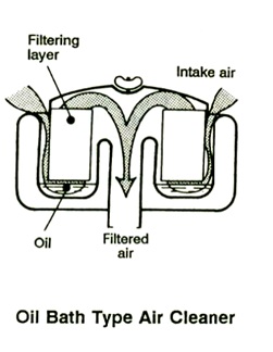 oil bath air cleaner