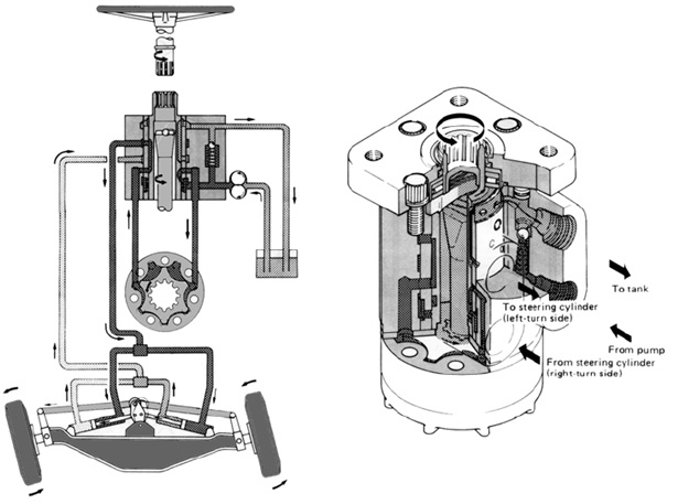 steering orbitrol tipe