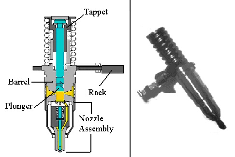 unit injector