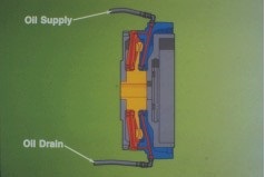 brake saver lubrication