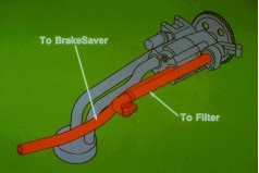 brake saver oil pump
