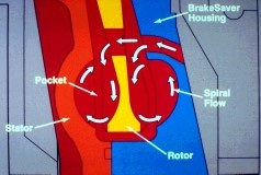 brakesaver operation 2