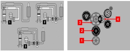 exhaust temperature gas terlalu tinggi