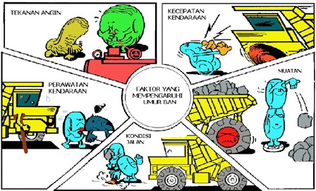 faktor yang mempengaruihi ban