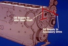 front gear train lubrication