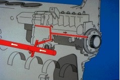 fuel system lubrication