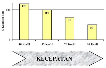 kecepatan