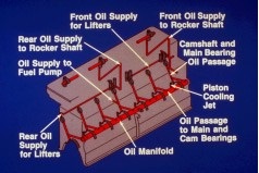 oil passages