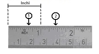 pembacaan inch