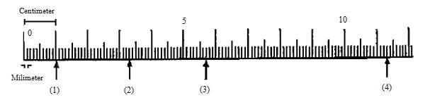 pembacaan metric